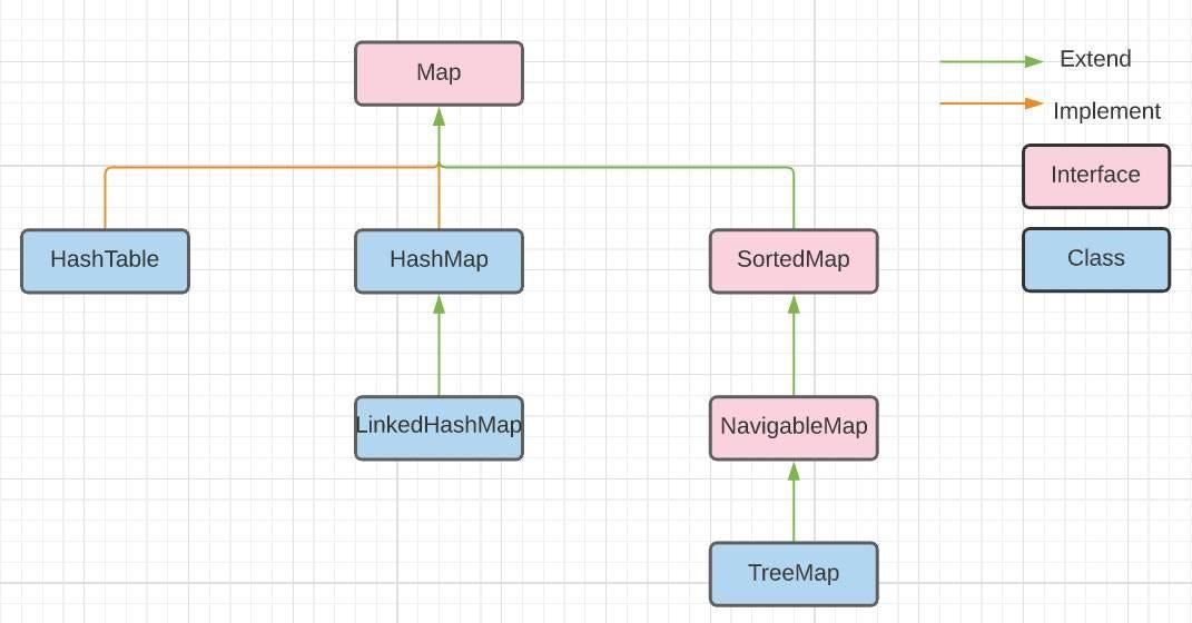 JavaMap