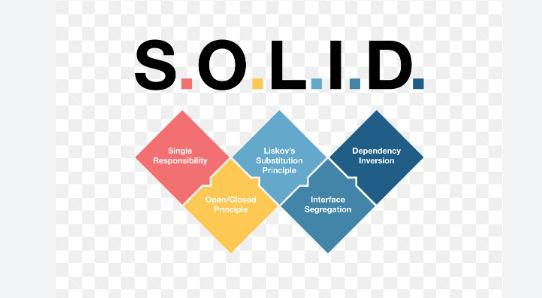 SOLID Principles & LLD HLD